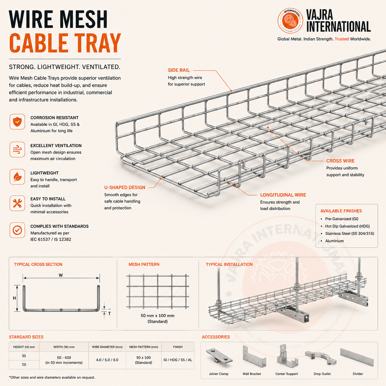 How to Audit a Cable Tray Installation Against IEC 61537